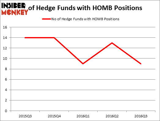 HedgeFundSentimentChart