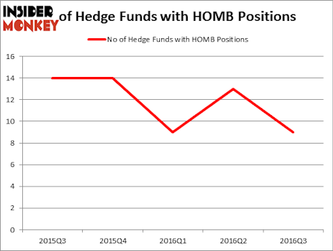 HedgeFundSentimentChart