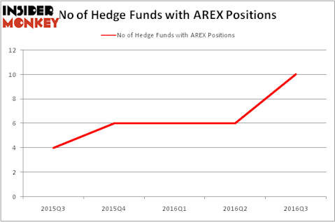 HedgeFundSentimentChart