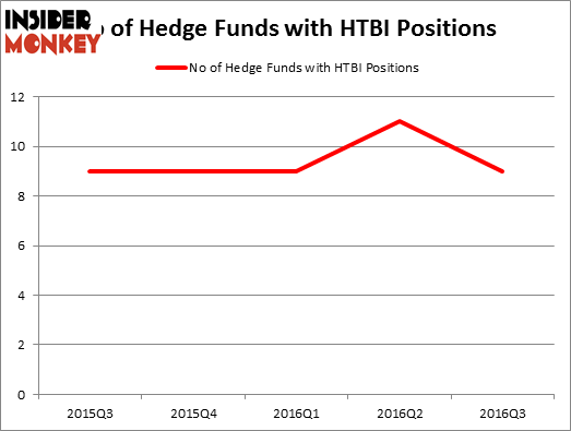HedgeFundSentimentChart