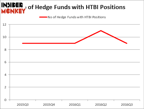 HedgeFundSentimentChart