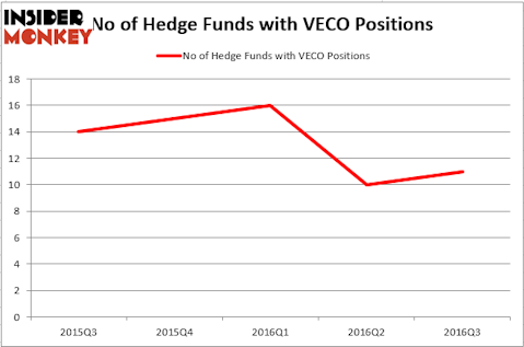 HedgeFund