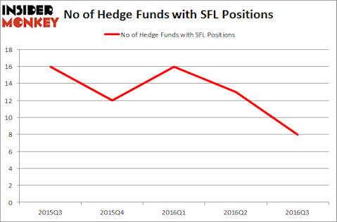 SFL Chart