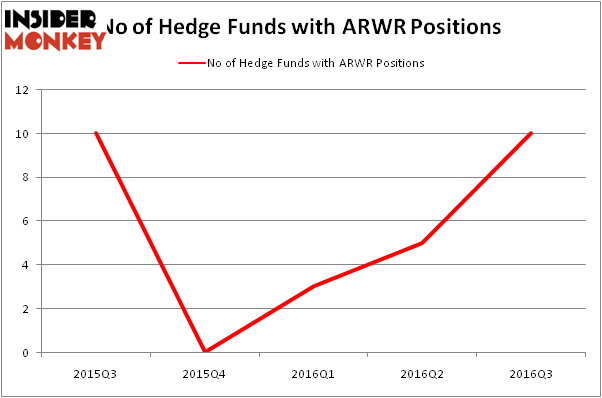 HedgeFundSentimentChart