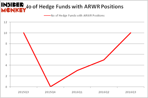 HedgeFundSentimentChart