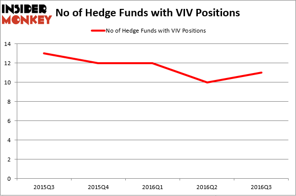 HedgeFund