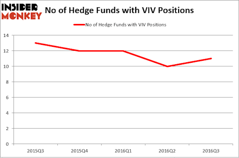 HedgeFund