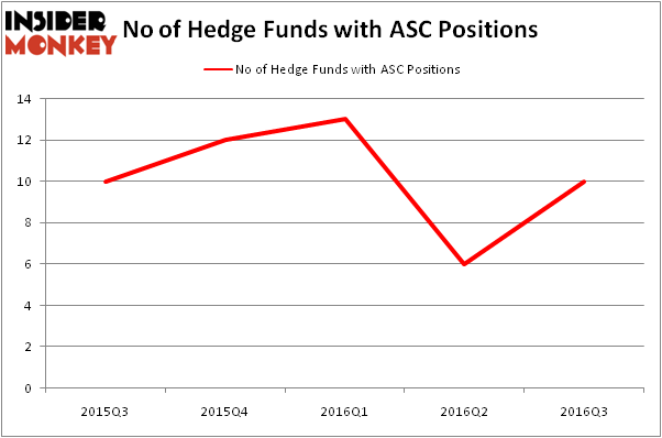HedgeFundSentimentChart