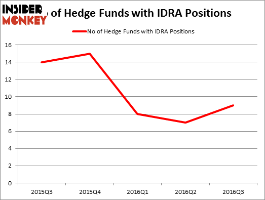 HedgeFundSentimentChart