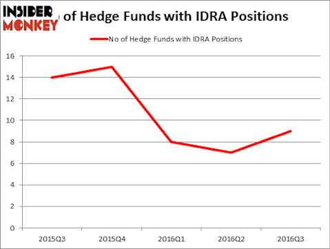 HedgeFundSentimentChart