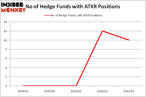 HedgeFundSentimentChart