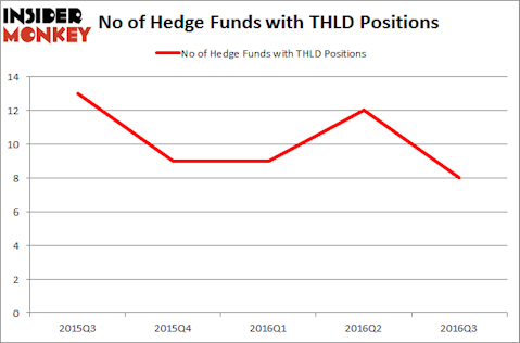 THLD Chart