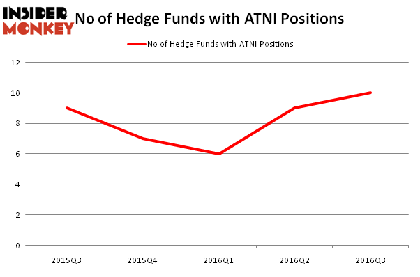 HedgeFundSentimentChart
