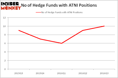 HedgeFundSentimentChart