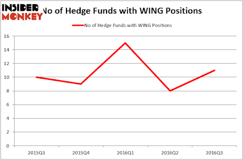 HedgeFund