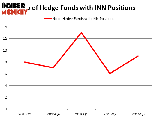 HedgeFundSentimentChart