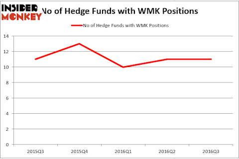 HedgeFund
