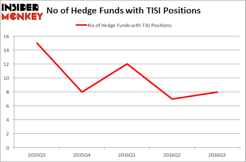 TISI Chart