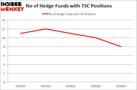TSC Chart