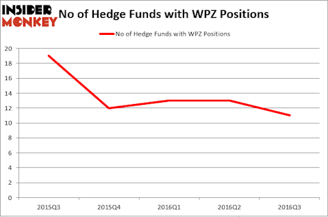 HedgeFund