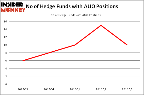 HedgeFundSentimentChart
