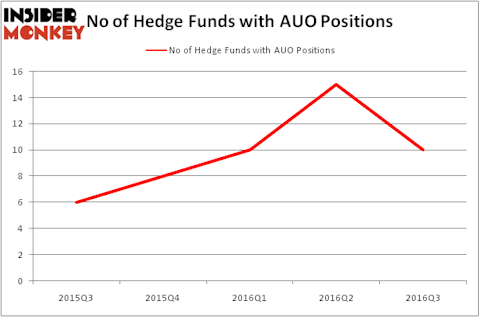 HedgeFundSentimentChart