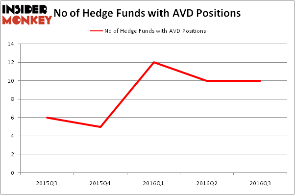 HedgeFundSentimentChart
