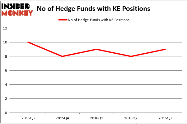HedgeFund