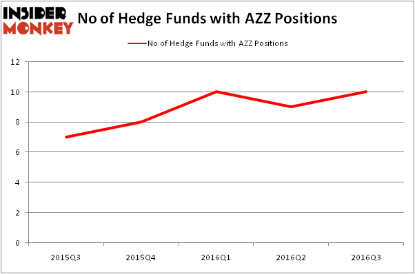 HedgeFundSentimentChart