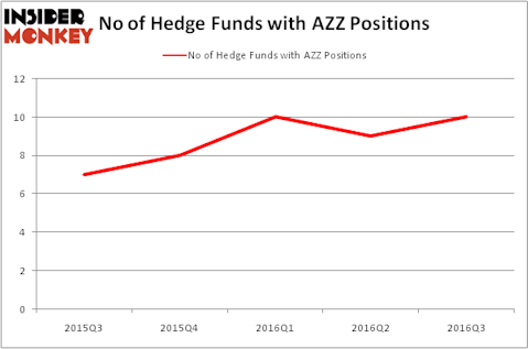 HedgeFundSentimentChart