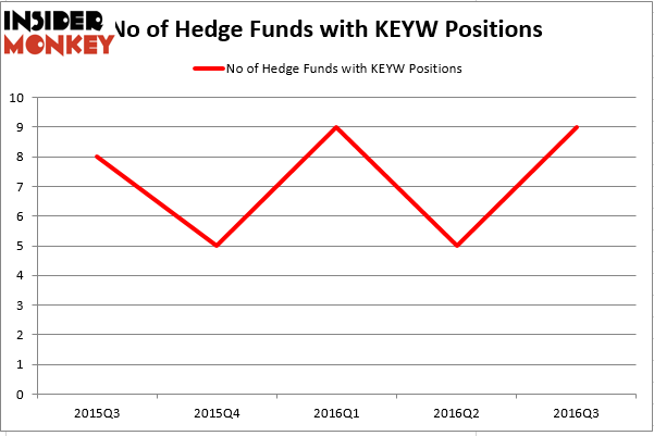HedgeFund