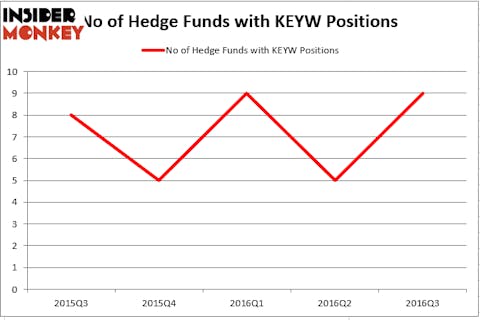HedgeFund