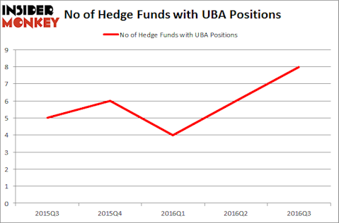 UBA Chart