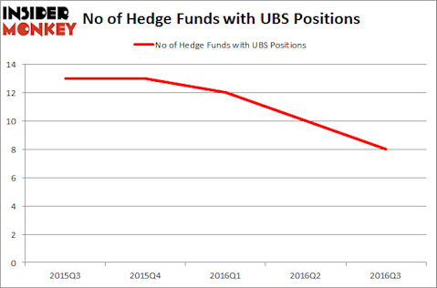 UBS Chart
