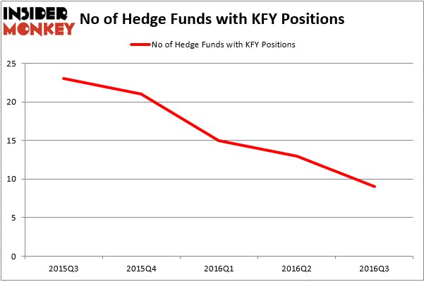 HedgeFund