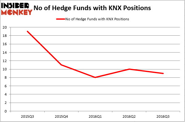HedgeFund