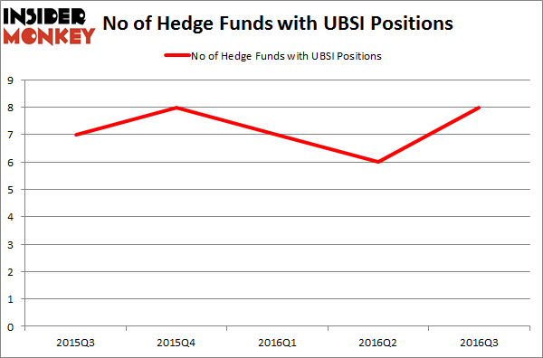 UBSI Chart