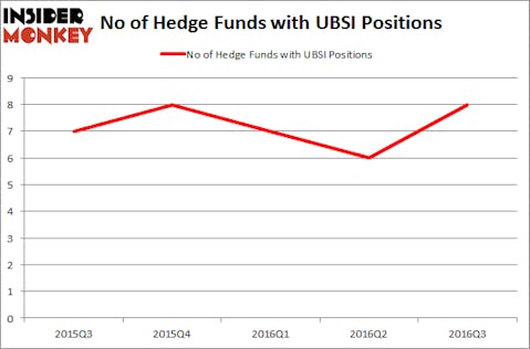 UBSI Chart