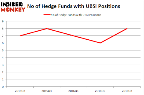 UBSI Chart