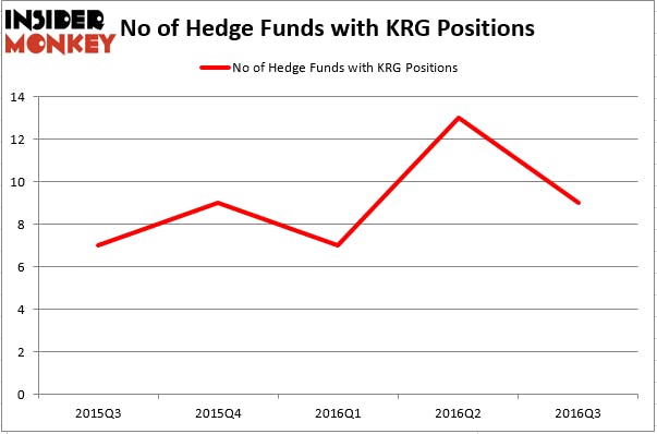 HedgeFund