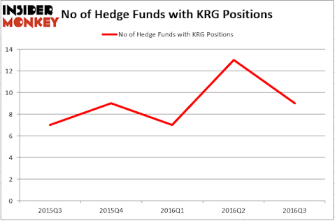 HedgeFund