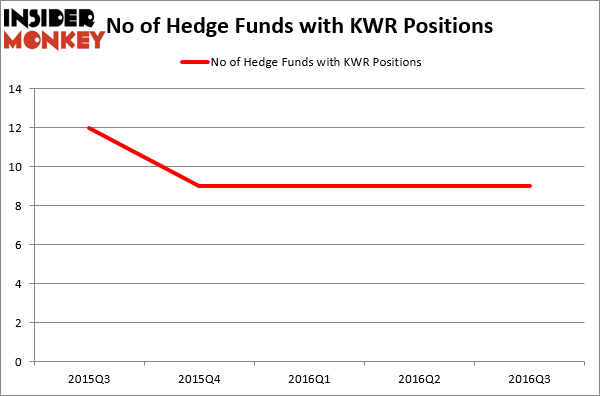 HedgeFund