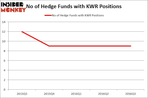 HedgeFund