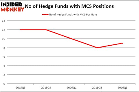 HedgeFund