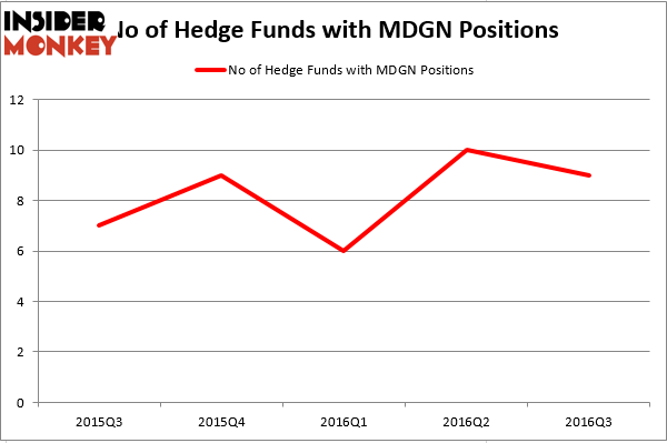 HedgeFund
