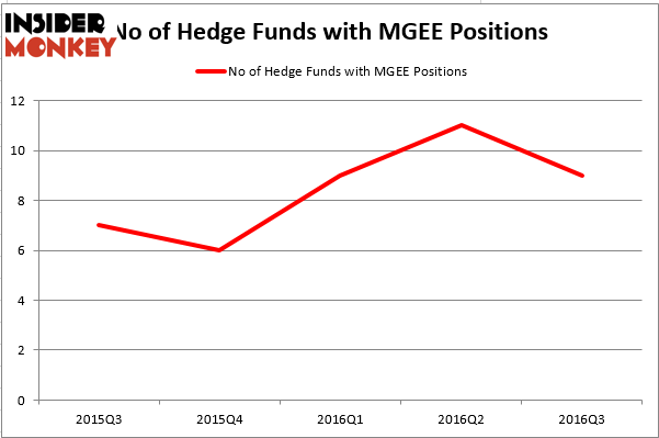 HedgeFund