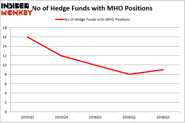 HedgeFund