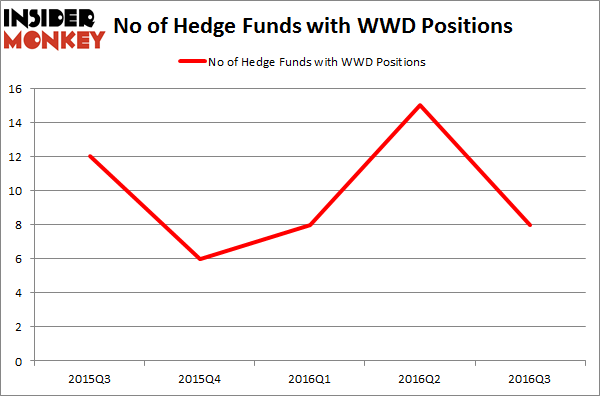 WWD Chart