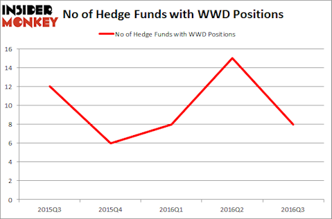 WWD Chart