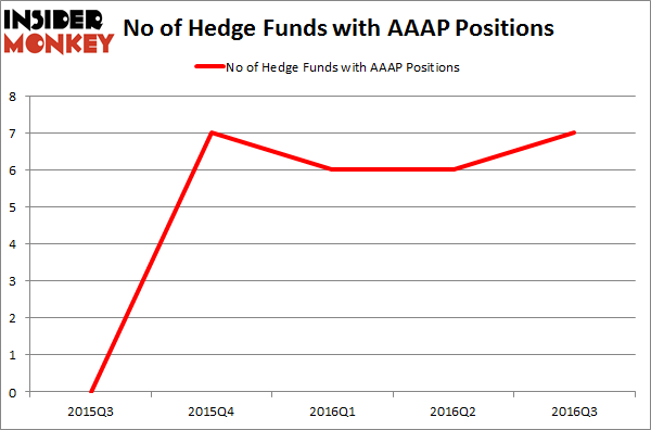 AAAP Chart